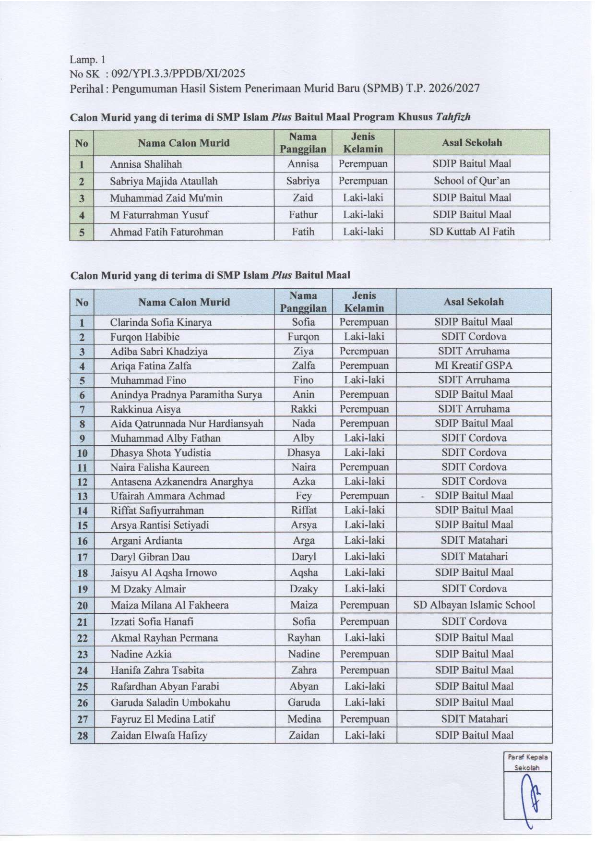 SK Kepala sekolah Siswa yang Diterima SMP ISLAM PLUS BAITUL MAAL 002